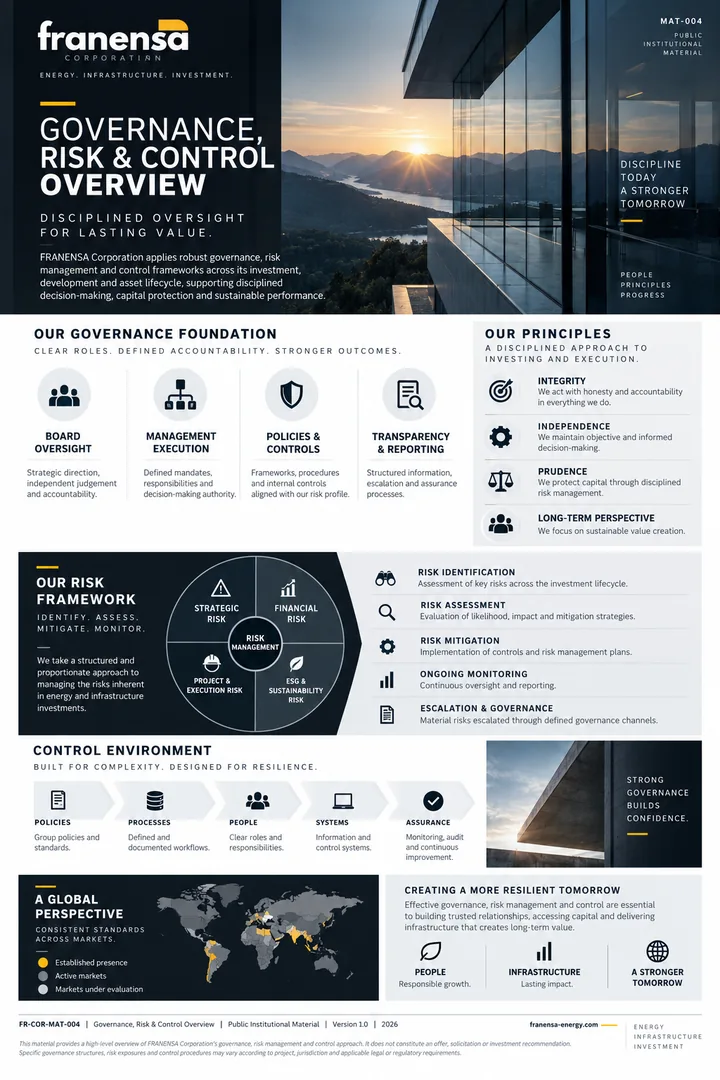 FR-COR-MAT-004 — Governance, Risk & Control Overview