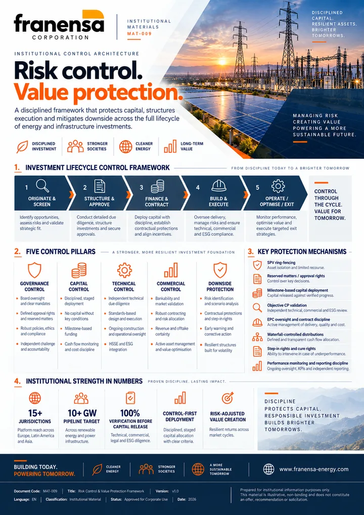 FR-COR-MAT-009 — Investment Risk Control & Value Protection Framework