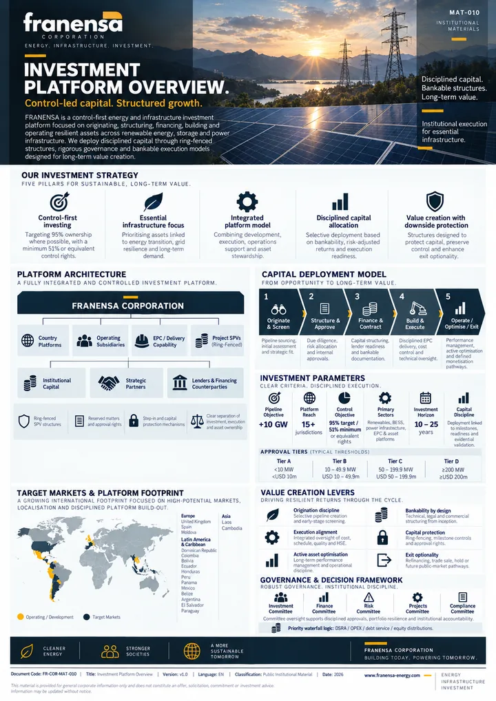 FR-COR-MAT-010 — Investment Platform Overview